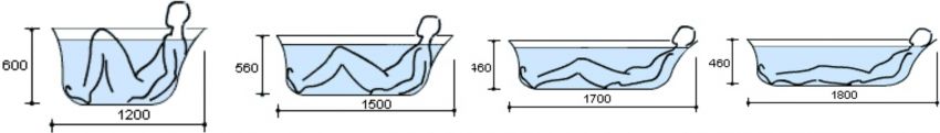Akrylový kúpeľ: veľkosti, tvary a recenzie populárnych produktov