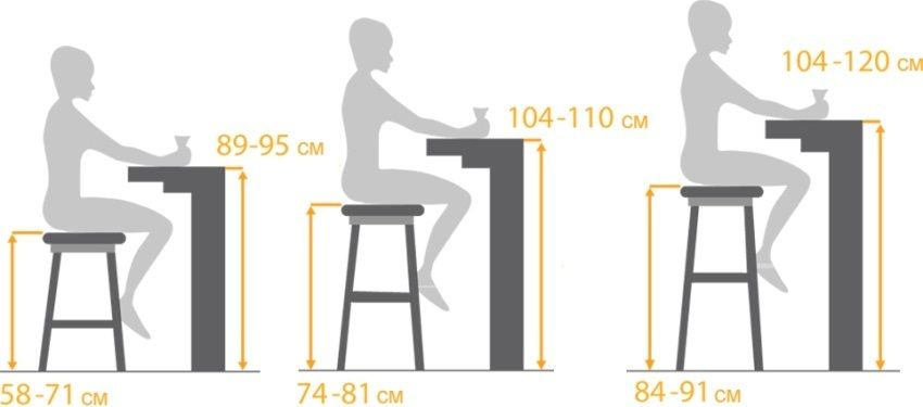 Barový pult: výška a konštrukčné rozmery pre pohodlné používanie