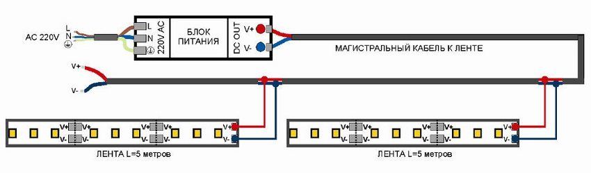 Napájanie pre LED pás 12V: výber optimálneho zariadenia
