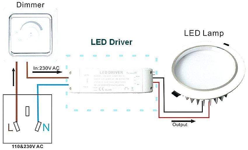 220V LED stmievače: Krok smerom k inteligentnému domu