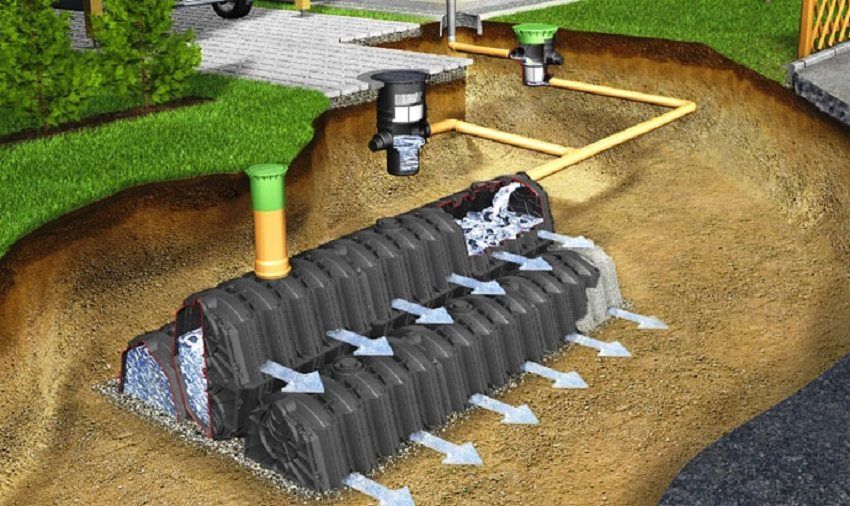 Stormy kanalizácie pre kanalizačné kanály: účel, typy a správna inštalácia