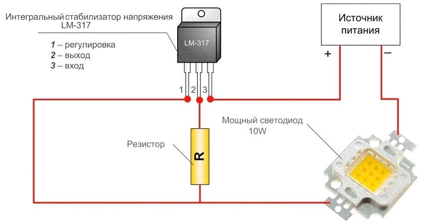 Ovládače LED: Typy, funkcie a kritériá výberu zariadenia