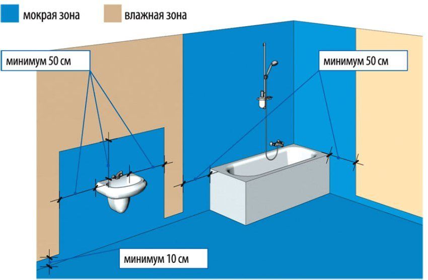 Kúpeľňové hydroizolácie pod dlaždice: čo je lepšie? Zariadenie a materiály urobte sami