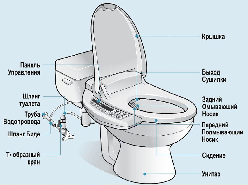 Hygienická toaletná sprcha so zmiešavačom: vhodná alternatíva k bidetu