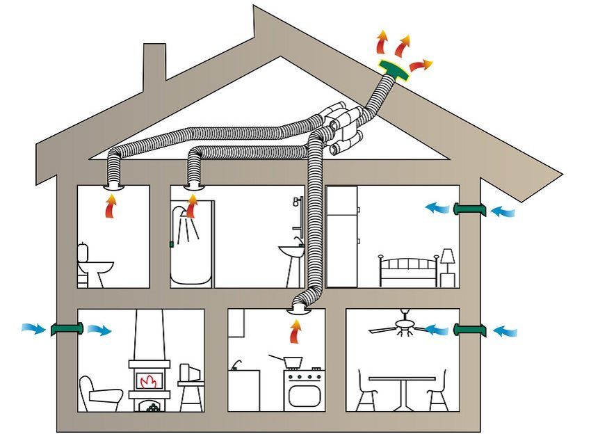 Úspory na stavbe: ako urobiť vetranie v súkromnom dome