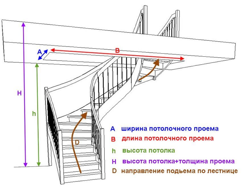 Ako vypočítať schody do druhého poschodia: hlavné parametre výpočtu. Vlastnosti zložitých štruktúr