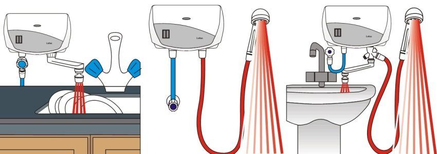 Ako si vybrať elektrický ohrievač vody