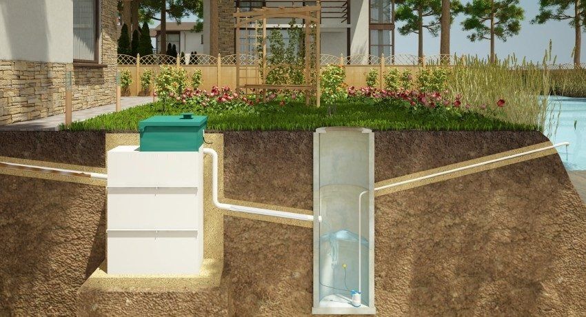 Ako si vybrať septik pre súkromný dom z rôznych možností