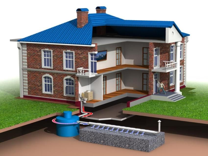 Kanalizácia v súkromnom dome: schéma, hĺbka inštalácie