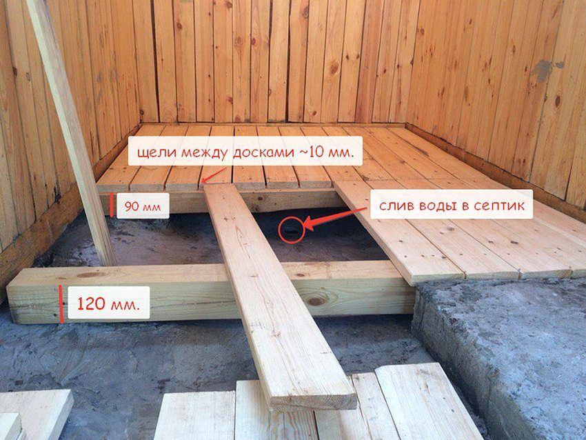 Rámová sauna do-it-yourself: krok za krokom stavebné pokyny
