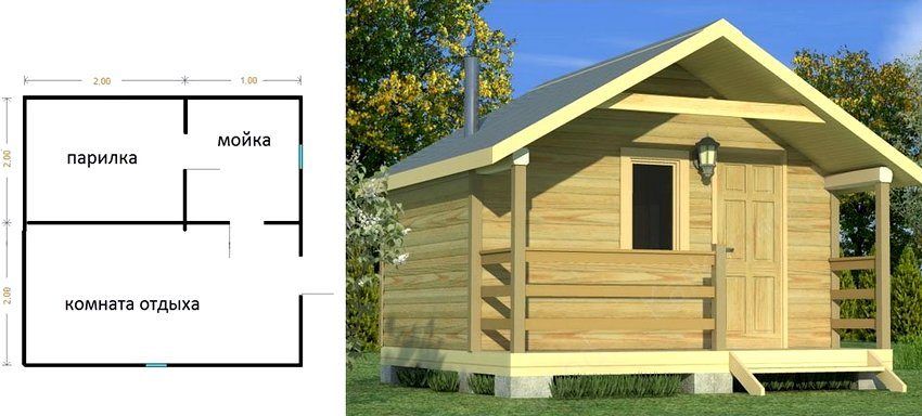 Rámová sauna do-it-yourself: krok za krokom stavebné pokyny