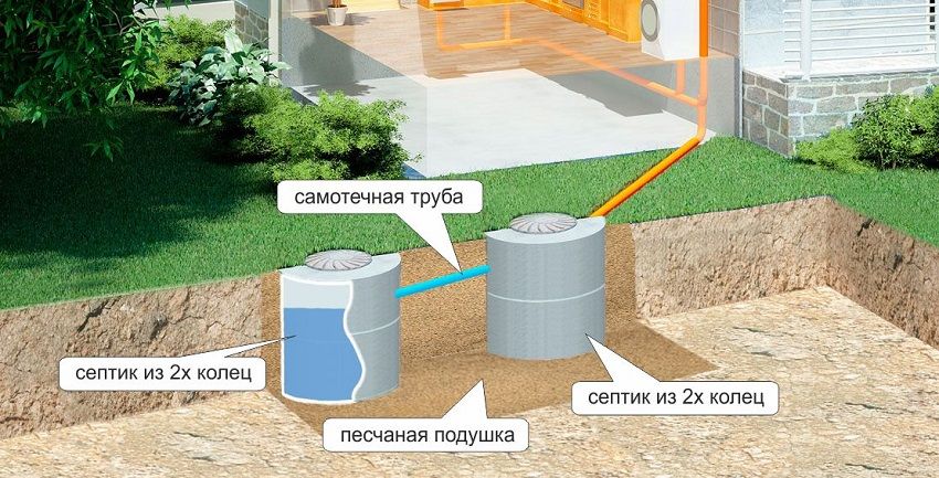 Betónové krúžky pre kanalizáciu: rozmery, ceny a využitie produktov