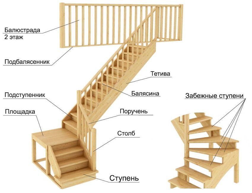 Schodisko do druhého poschodia urobte sami od dreva s otočením o 90 stupňov: výpočet a inštalácia