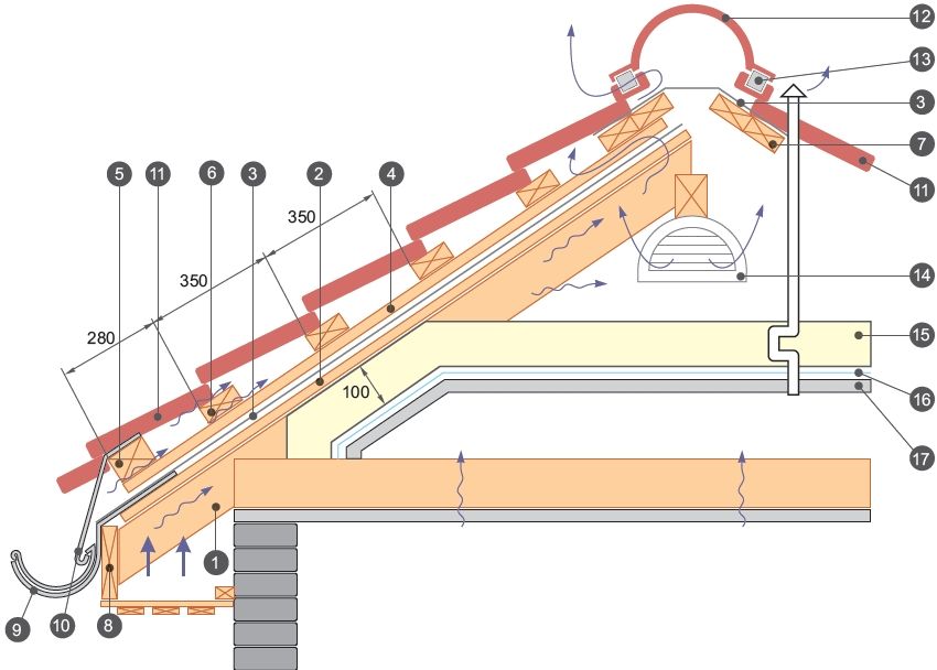 Inštalácia kovu: postupné pokyny na sebareflexiu strechy