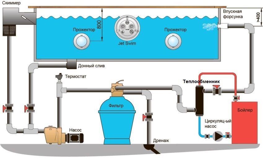 Ohrievač vody pre bazén: ako ohrievať vodu v bazéne pri chate