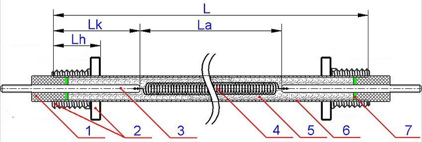 Zariadenie Teng: 1 - keramický izolátor; 2 - montážna armatúra; 3 - kontaktná tyč; 4 - vykurovacia cievka; 5 - periclase; 6 - tubulárne puzdro; 7 - tmel; L je dĺžka vykurovacieho telesa pozdĺž rúrkového plášťa (cm); Lk - dĺžka kontaktnej tyče"холодная зона" (см); La - активная длина (см); Lh - длина штуцера (мм)