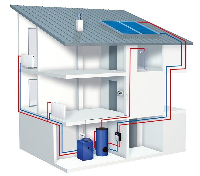 Podlahové plynové kotly na vykurovanie domácností. Výber optimálneho modelu