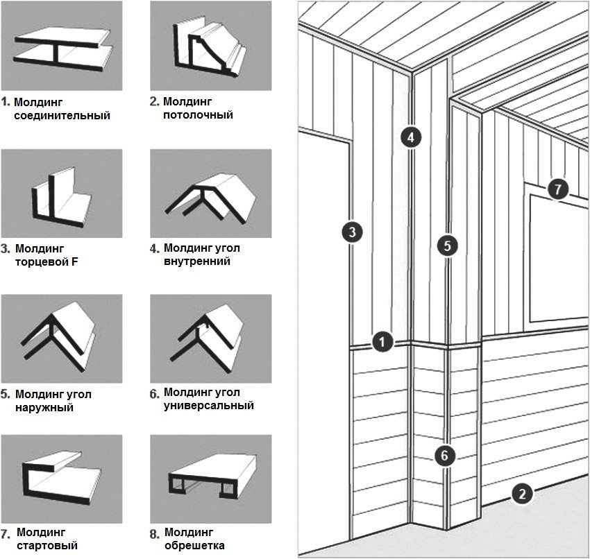 PVC panely pre kúpeľňu: ako sa pripevniť