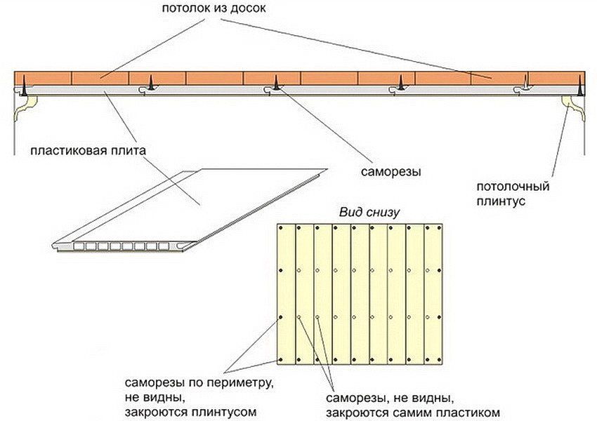 PVC panely: rozmery a charakteristiky výrobkov pre steny a stropy