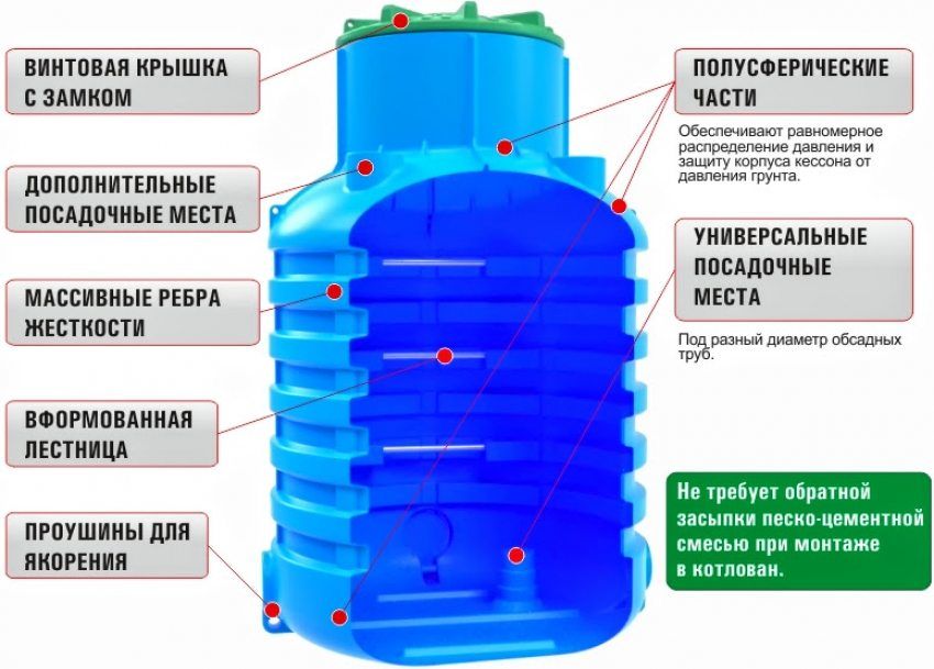 Plastové puzdro pre studne: ako si vybrať a nainštalovať