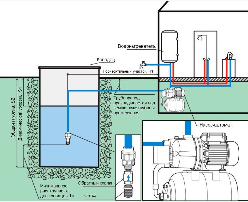 Regulácia spínača tlaku vody pre čerpadlo