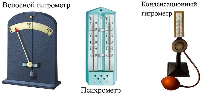 Prístroj na meranie vlhkosti vzduchu a jeho aplikácie
