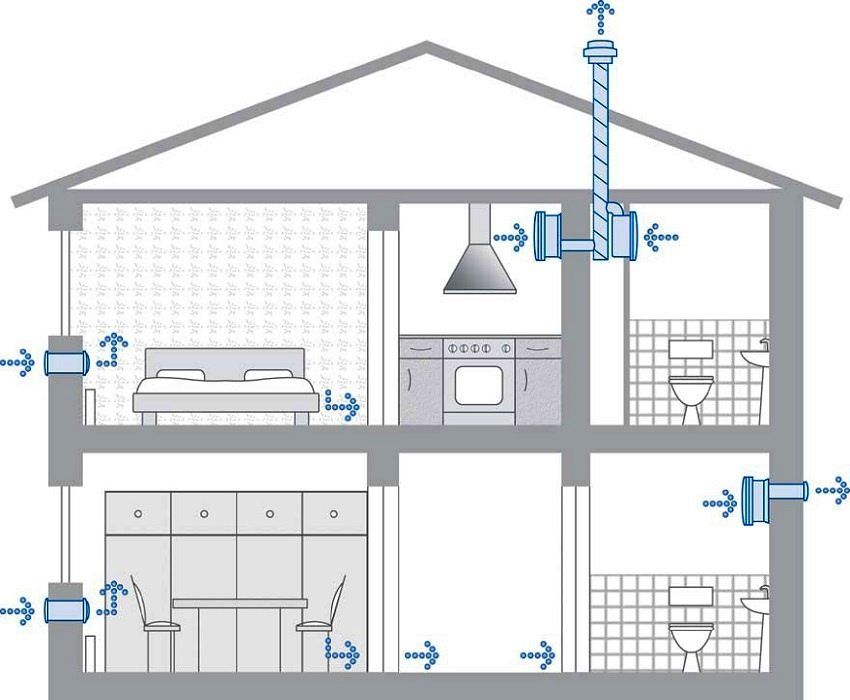 Nástenný vstupný ventil: účinná výmena vzduchu v miestnosti