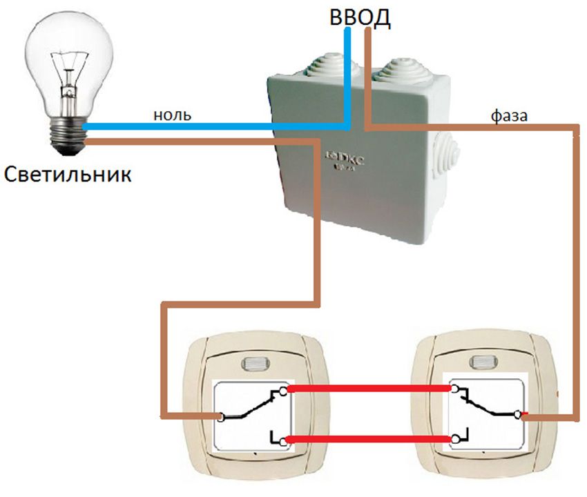 Vypínač: Schéma zapojenia zariadenia z rôznych miest
