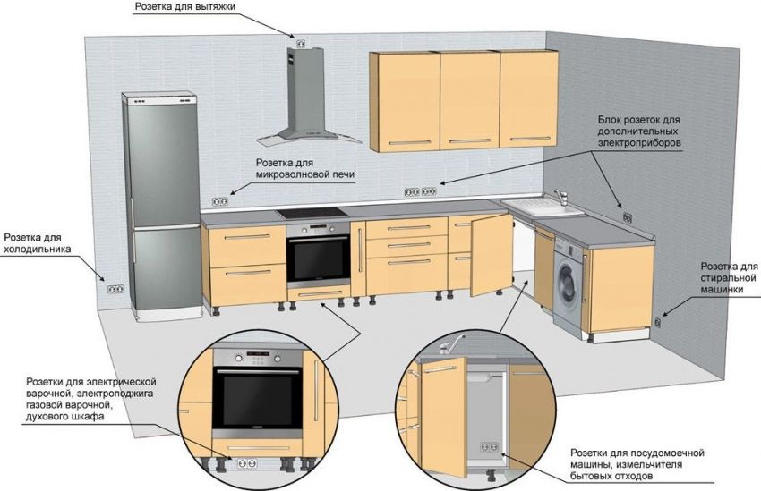 Zásuvky v kuchyni: umiestnenie, rozloženie a dizajnové prvky