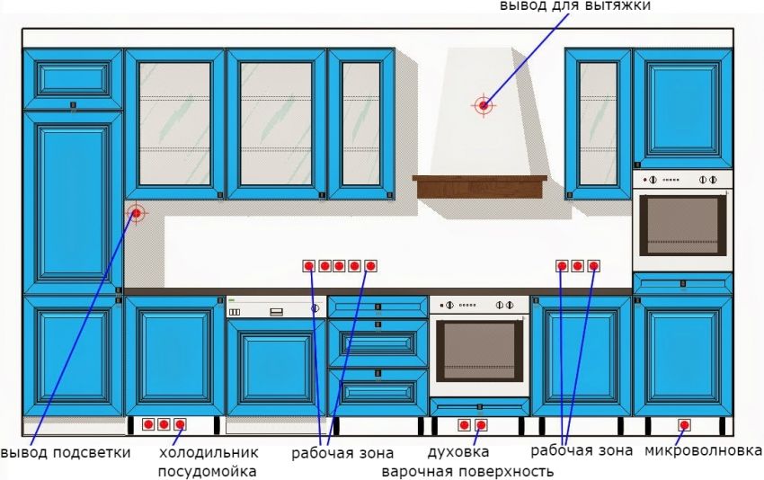 Zásuvky v kuchyni: umiestnenie, rozloženie a dizajnové prvky