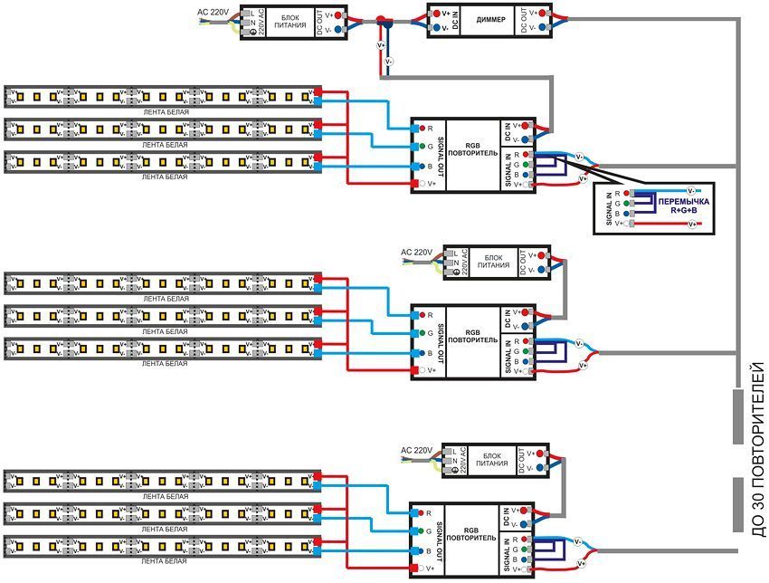 Schéma zapojenia pásky LED 220V do siete: správna inštalácia podsvietenia