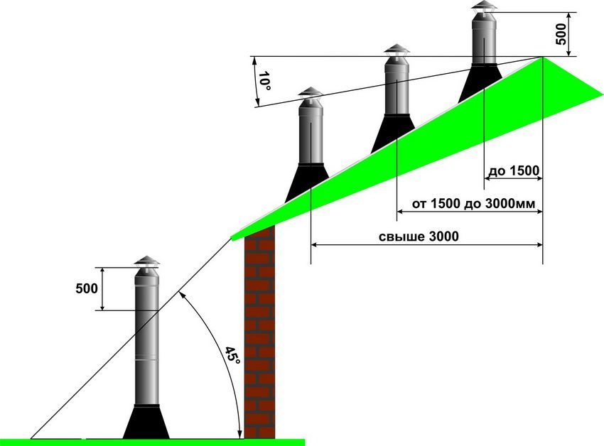 Sendvičové komíny z nehrdzavejúcej ocele: ceny potrubí a komponentov