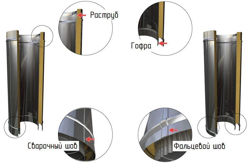Sendvičové potrubie pre komín: ako správne konštruovať štruktúru