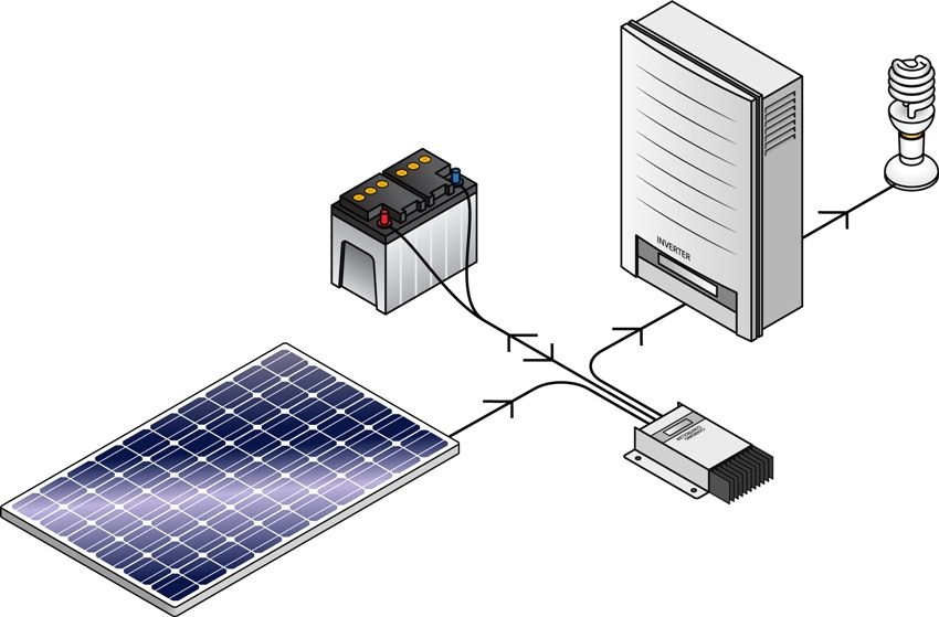 Solárne panely pre domácnosť: náklady na súpravu a realizovateľnosť inštalácie