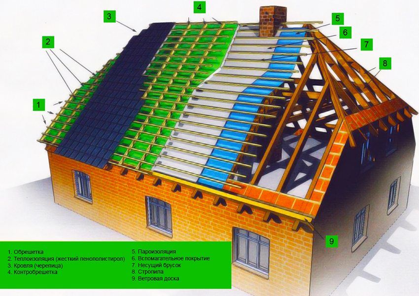 Systém otočného čapu strechy: konštrukčné a inštalačné prvky