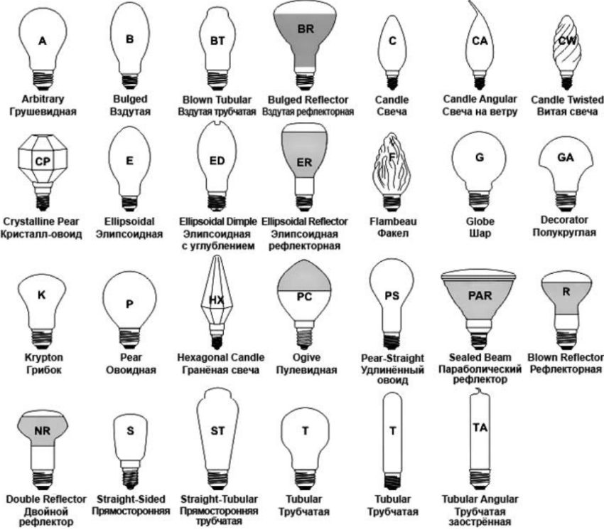 LED stmievateľná lampa: úsporné zariadenie novej generácie