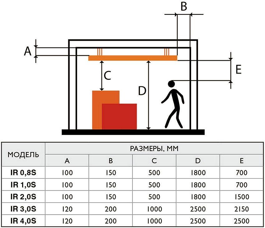 Termostat pre infračervený ohrievač: inštalácia a používanie