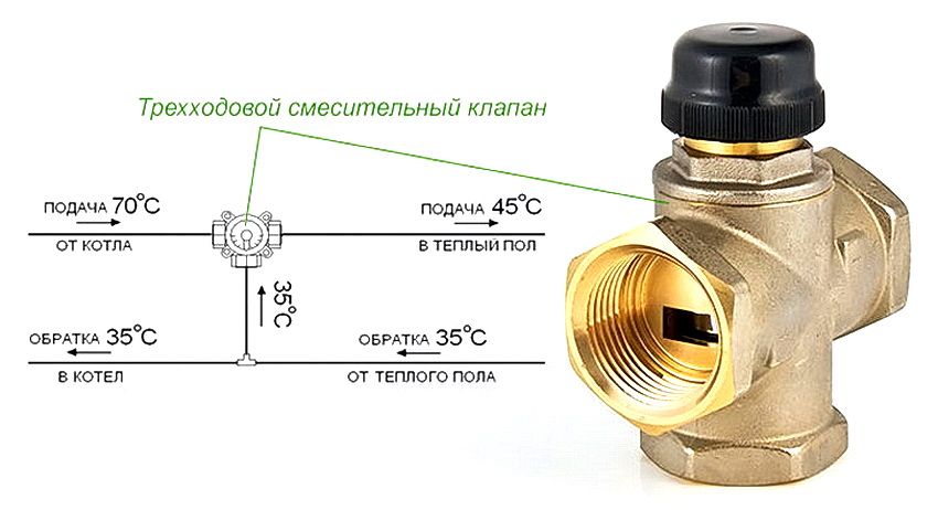 Trojcestný ventil na vykurovanie pomocou termostatu: typy a výhody