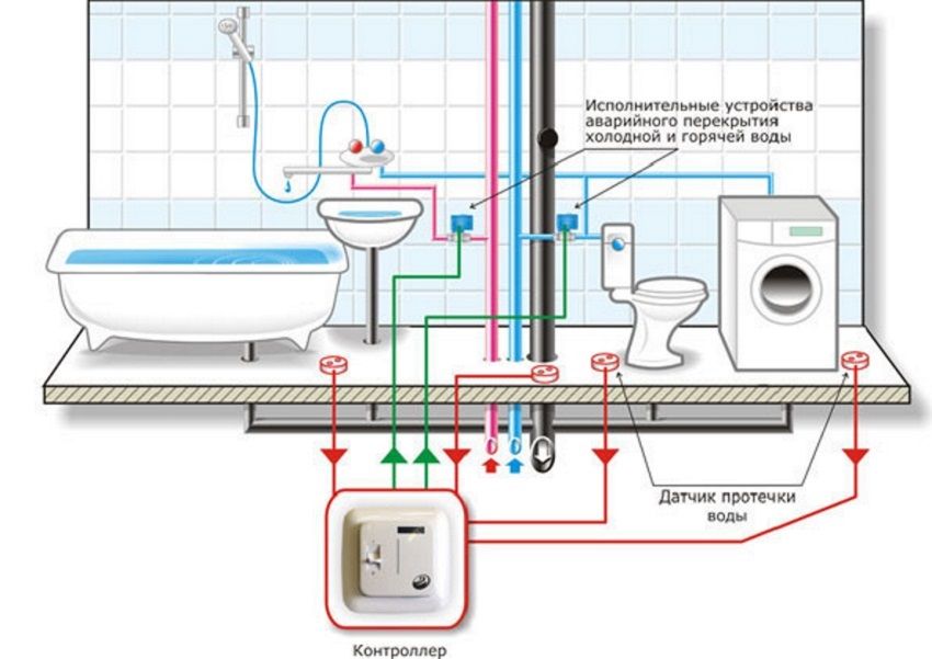 Kanalizačné potrubie: vlastnosti a aplikačné špecifikácie