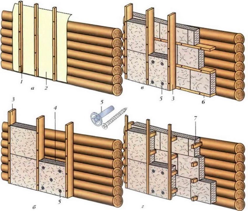 Ohrievanie dreveného domu vonku: výber materiálu a technológie