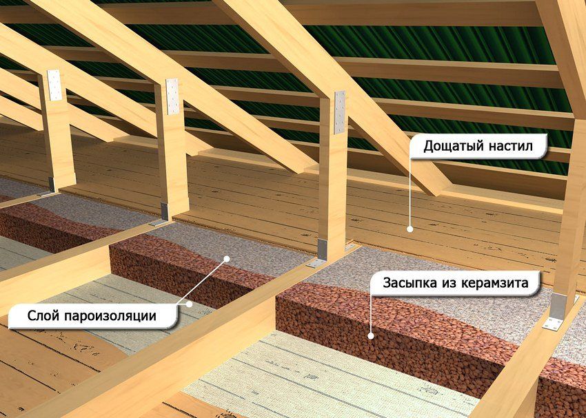 Ohrev stropu v dome so studenou strechou: bežné metódy