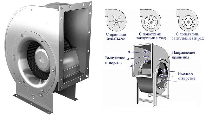 Ventilátory pre tlmenie výfukového potrubia: typy, funkcie a inštalácia