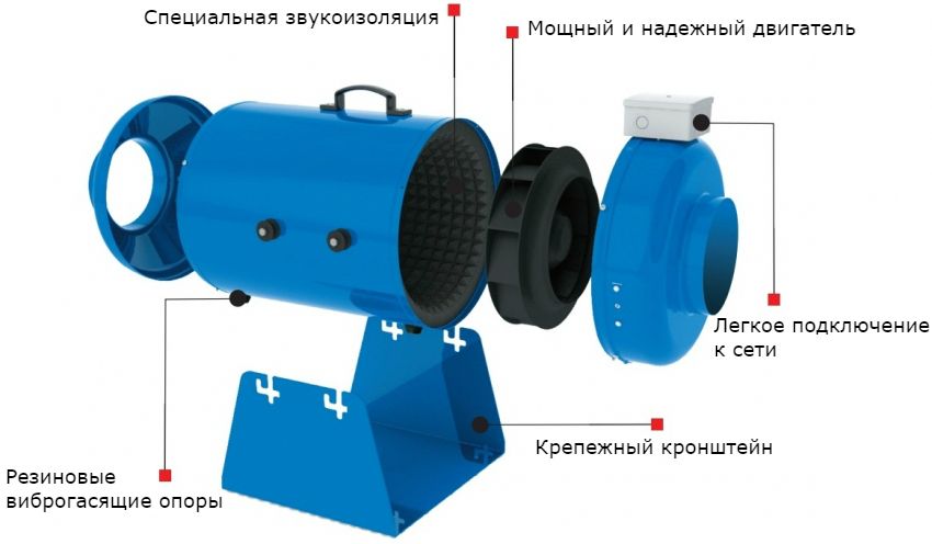 Ventilátory pre kruhové potrubia: funkcie a prevádzka