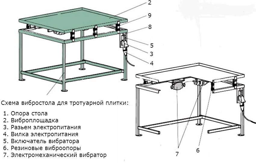 Vibračný stôl pre dlažbové dosky si to urobte sám: všetky fázy návrhu a montáže