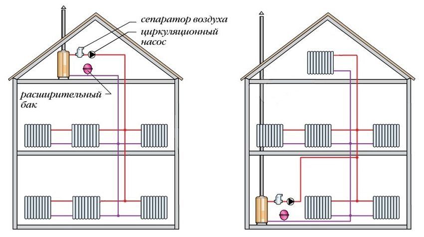 Ohrievanie vody súkromný dom s vlastnými rukami, schematické návrhy