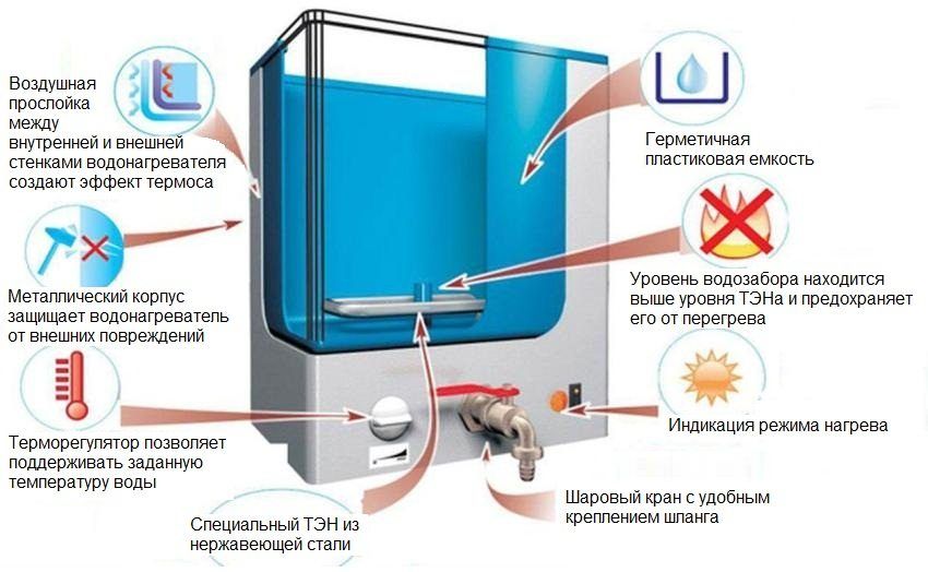 Ohrievač vody na dávkovanie s ohrievačom: zásobovanie vodou s komfortom