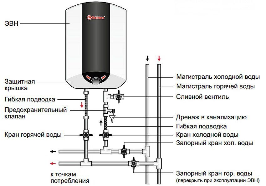 Ohrievač vody kumulatívny 80 litrov vertikálne plochý: výhody a princíp činnosti